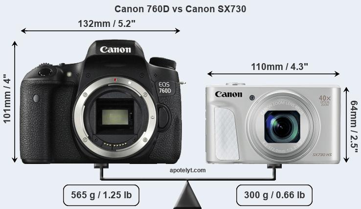 Size Canon 760D vs Canon SX730