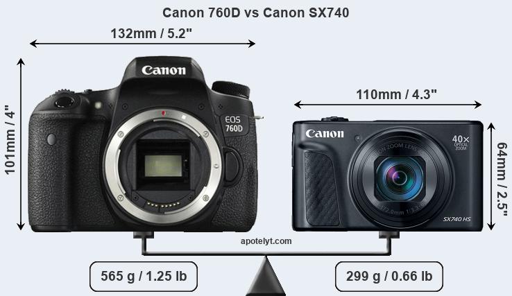 Size Canon 760D vs Canon SX740