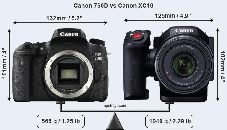 Size Canon 760D vs Canon XC10