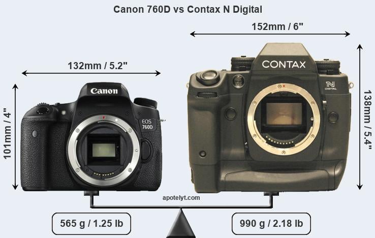Size Canon 760D vs Contax N Digital