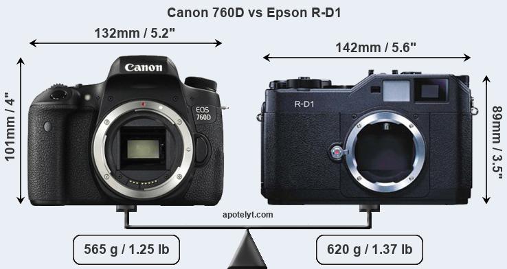 Size Canon 760D vs Epson R-D1