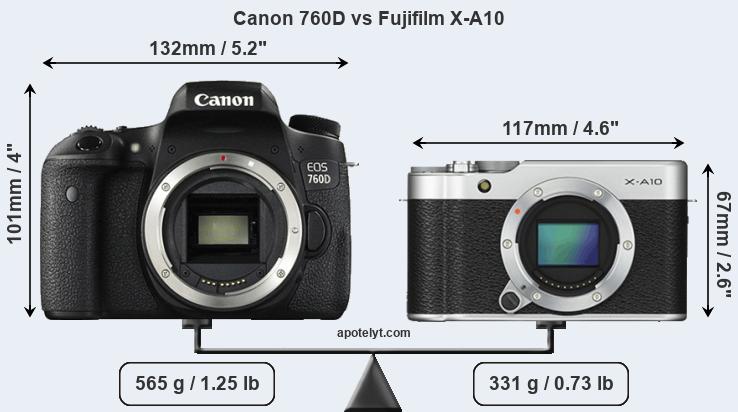 Size Canon 760D vs Fujifilm X-A10