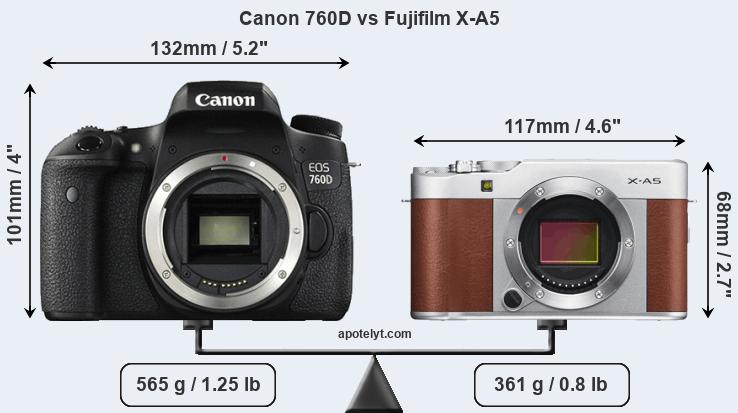 Size Canon 760D vs Fujifilm X-A5