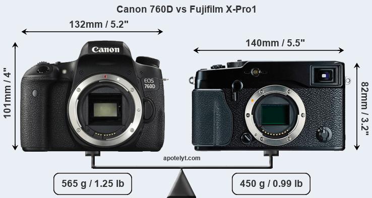 Size Canon 760D vs Fujifilm X-Pro1