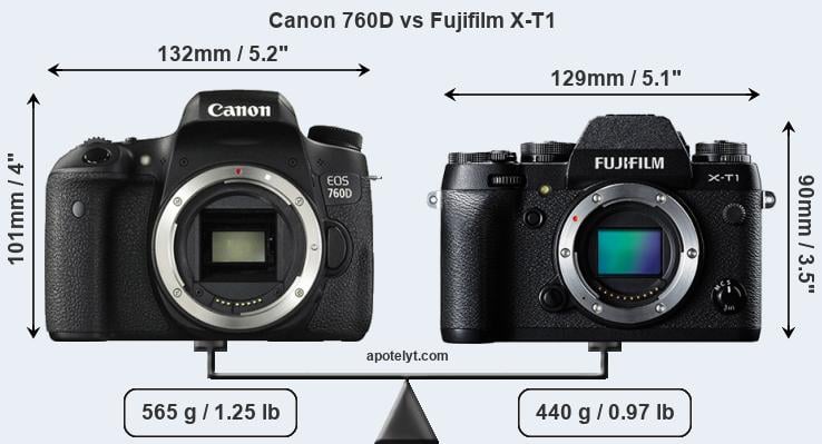 Size Canon 760D vs Fujifilm X-T1
