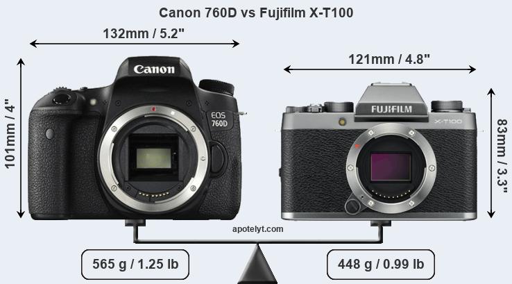 Size Canon 760D vs Fujifilm X-T100