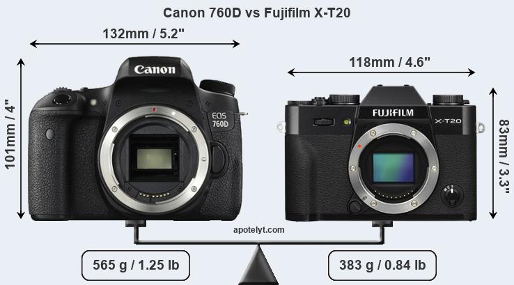 Size Canon 760D vs Fujifilm X-T20