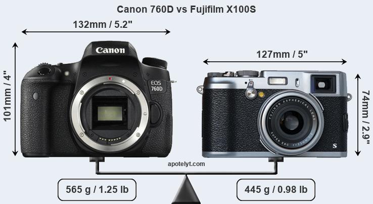Size Canon 760D vs Fujifilm X100S