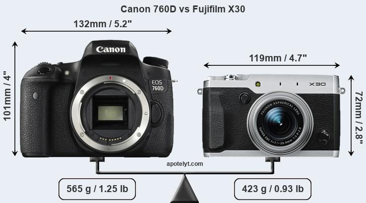 Size Canon 760D vs Fujifilm X30