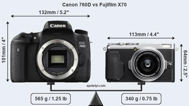 Size Canon 760D vs Fujifilm X70