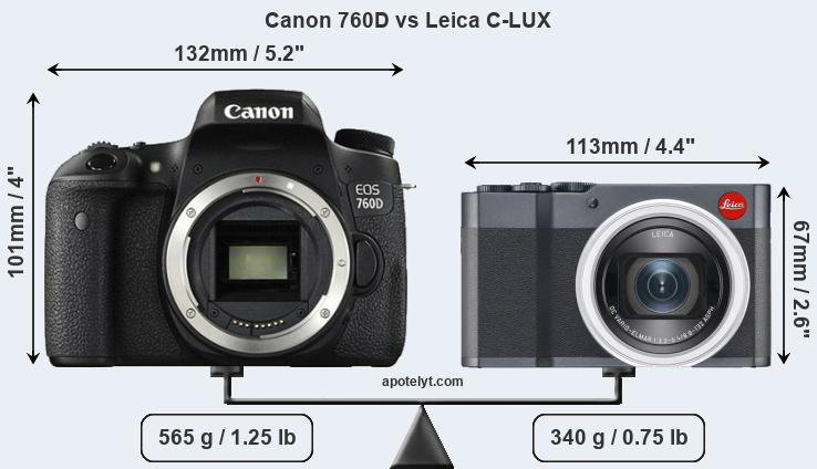 Size Canon 760D vs Leica C-LUX