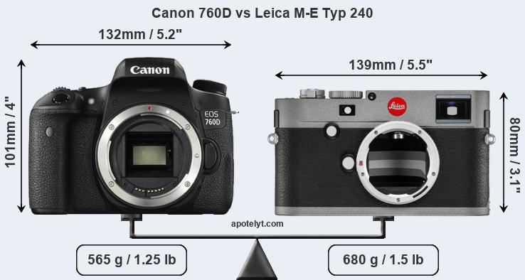 Size Canon 760D vs Leica M-E Typ 240