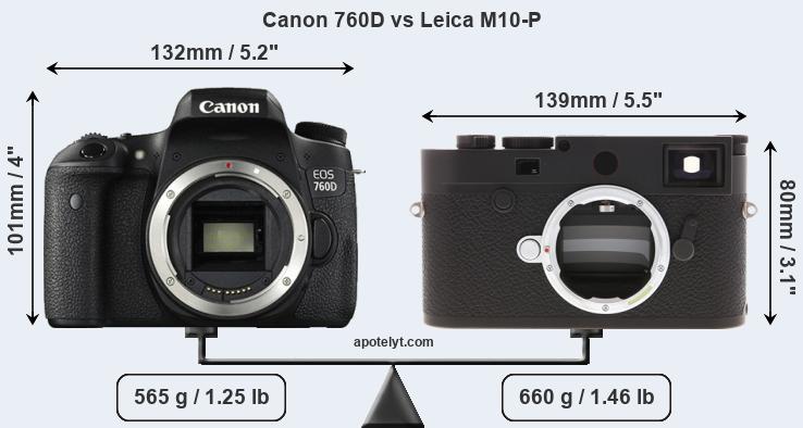 Size Canon 760D vs Leica M10-P