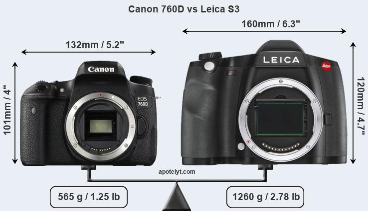 Size Canon 760D vs Leica S3