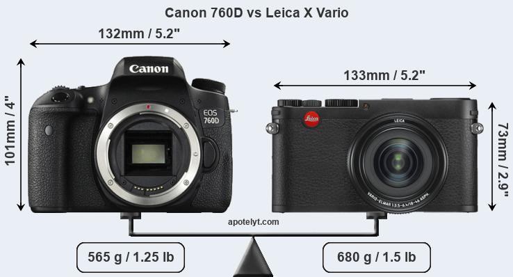 Size Canon 760D vs Leica X Vario