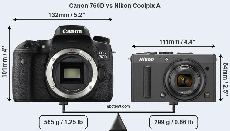 Size Canon 760D vs Nikon Coolpix A