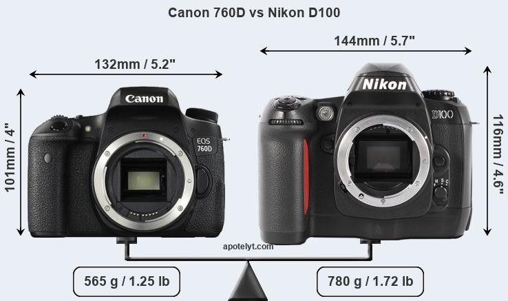 Size Canon 760D vs Nikon D100