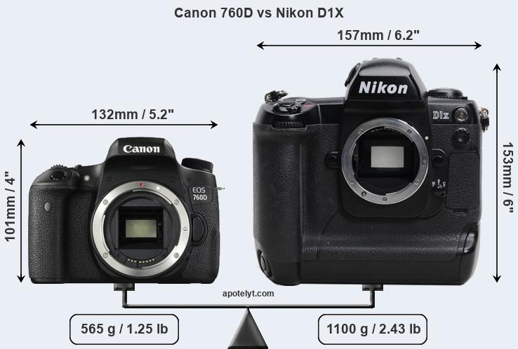 Size Canon 760D vs Nikon D1X