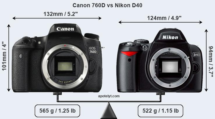 Size Canon 760D vs Nikon D40