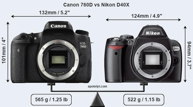 Size Canon 760D vs Nikon D40X