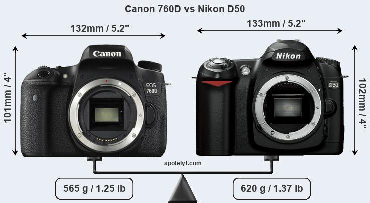 Size Canon 760D vs Nikon D50