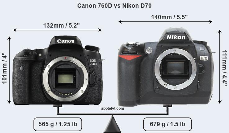 Size Canon 760D vs Nikon D70