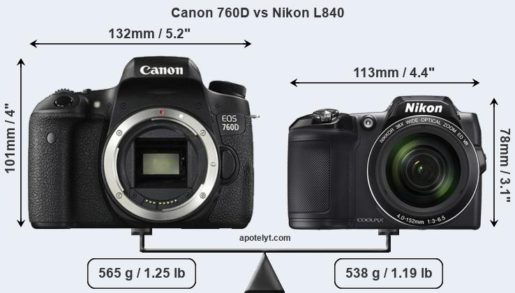 Size Canon 760D vs Nikon L840