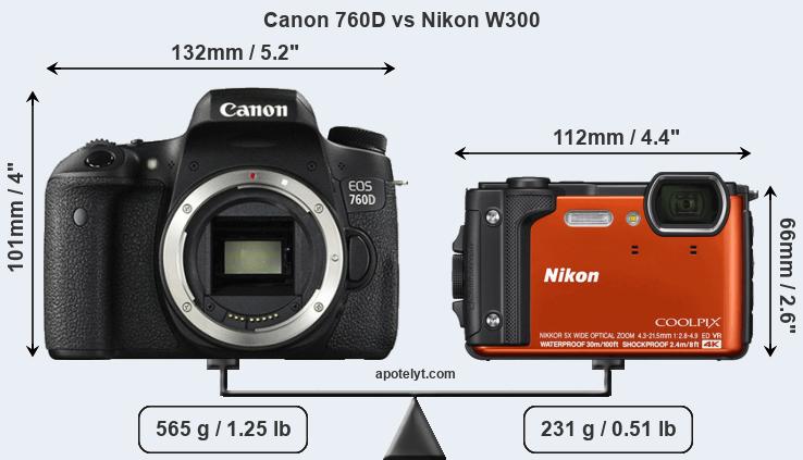 Size Canon 760D vs Nikon W300