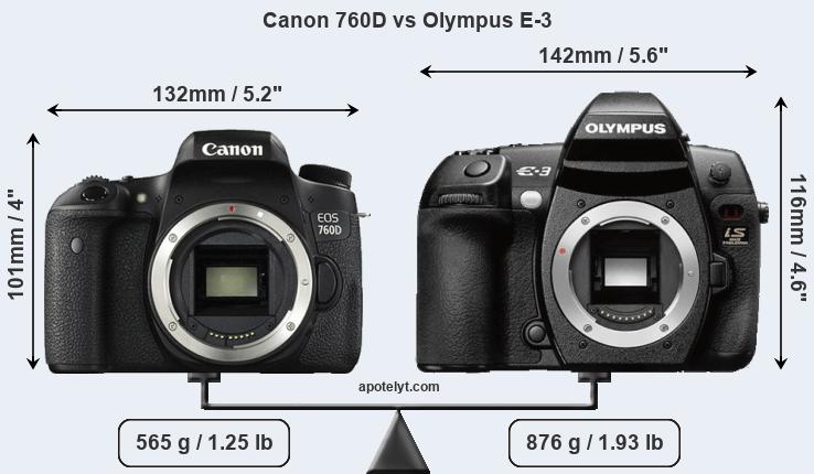 Size Canon 760D vs Olympus E-3