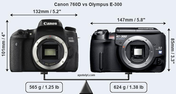 Size Canon 760D vs Olympus E-300