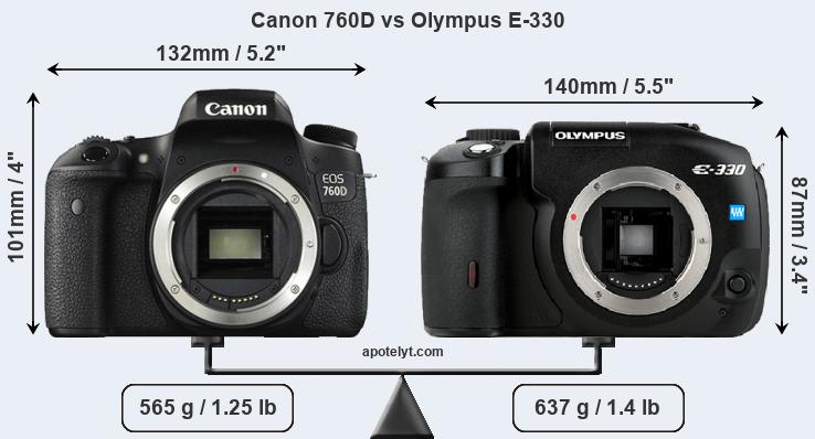 Size Canon 760D vs Olympus E-330