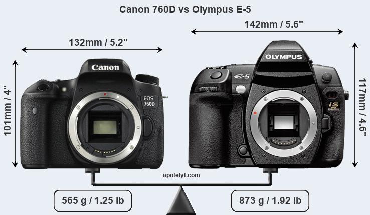 Size Canon 760D vs Olympus E-5
