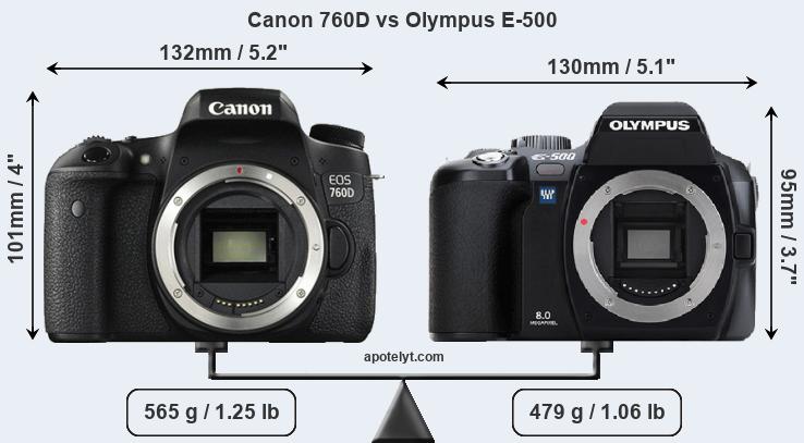 Size Canon 760D vs Olympus E-500