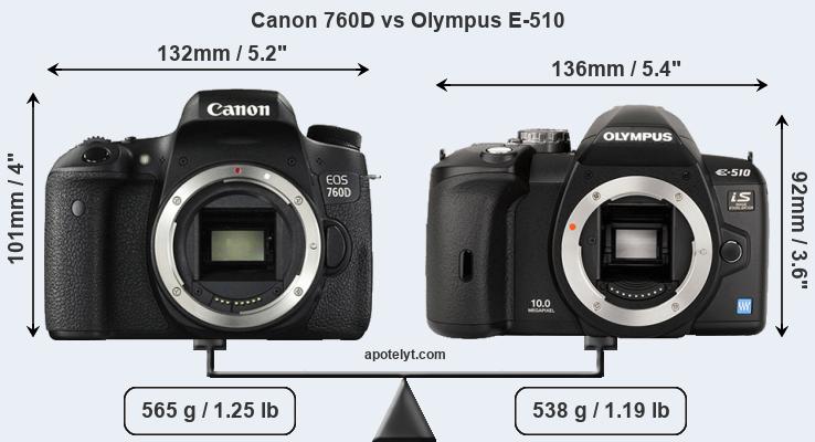 Size Canon 760D vs Olympus E-510