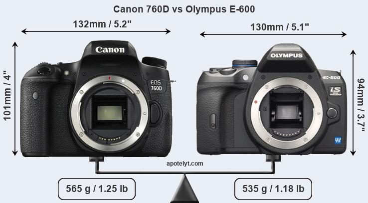 Size Canon 760D vs Olympus E-600