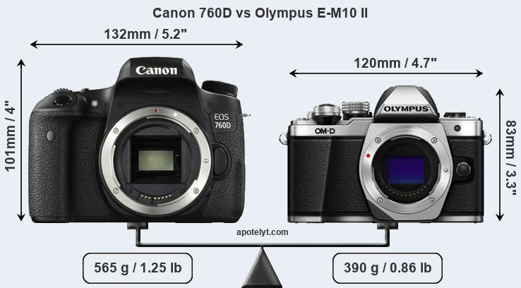 Size Canon 760D vs Olympus E-M10 II