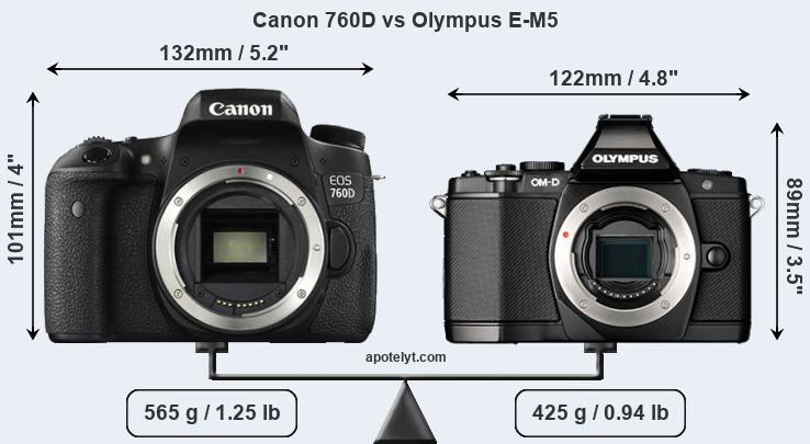 Size Canon 760D vs Olympus E-M5