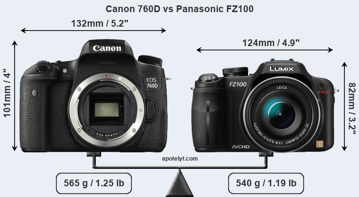 Size Canon 760D vs Panasonic FZ100
