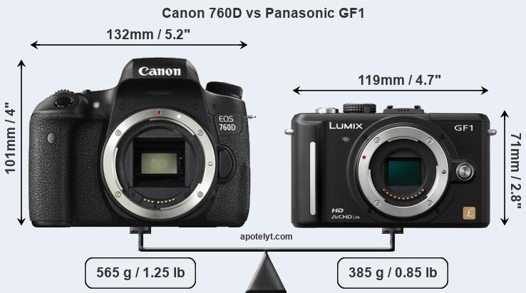 Size Canon 760D vs Panasonic GF1