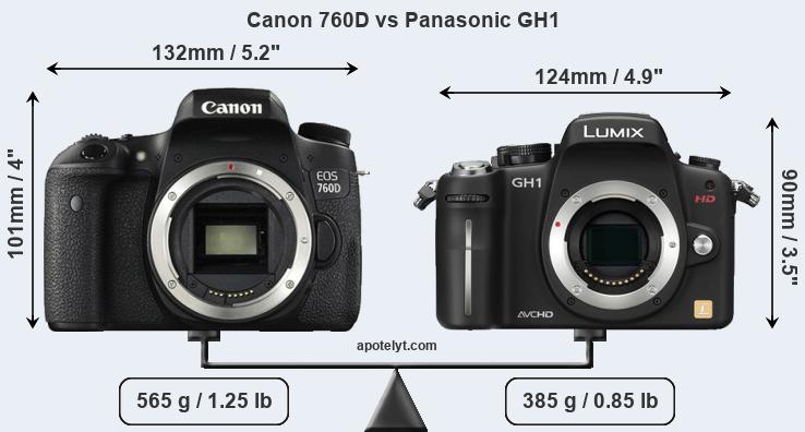 Size Canon 760D vs Panasonic GH1