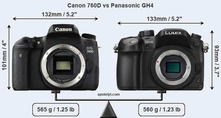 Size Canon 760D vs Panasonic GH4