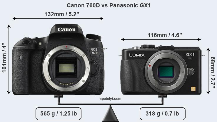 Size Canon 760D vs Panasonic GX1