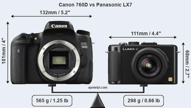 Size Canon 760D vs Panasonic LX7