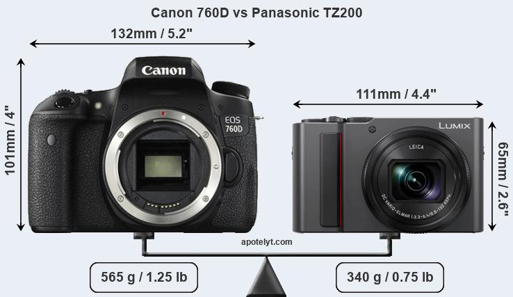 Size Canon 760D vs Panasonic TZ200