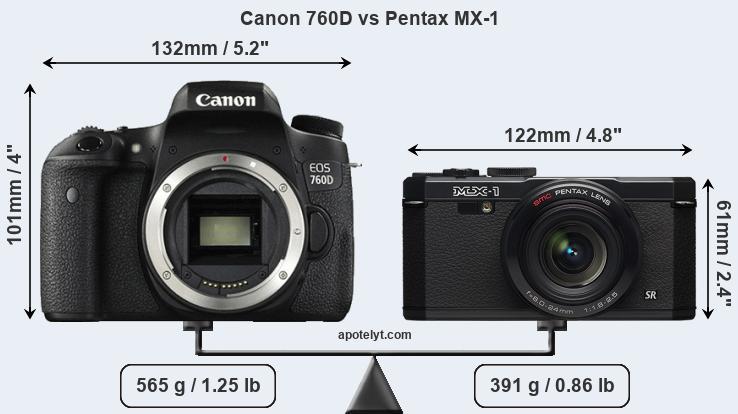 Size Canon 760D vs Pentax MX-1