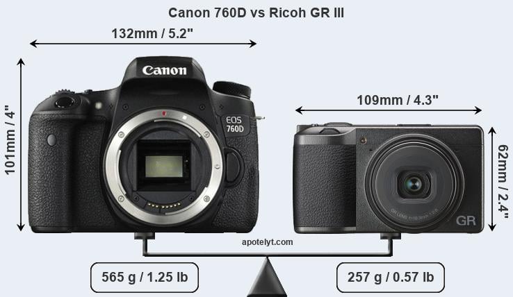 Size Canon 760D vs Ricoh GR III