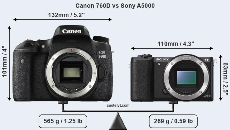Size Canon 760D vs Sony A5000