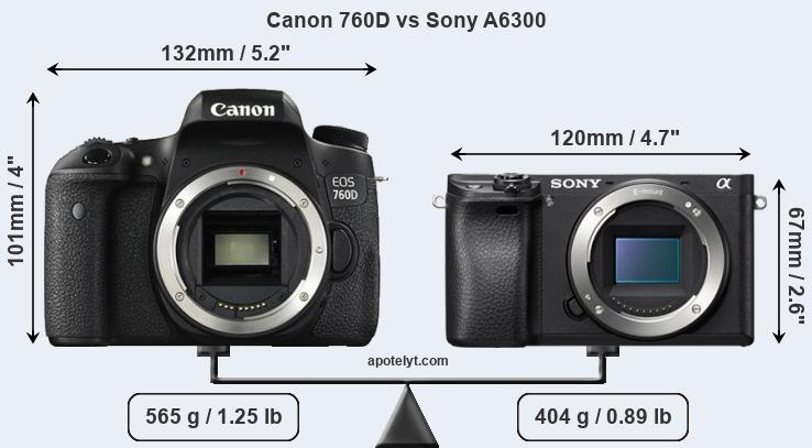 Size Canon 760D vs Sony A6300
