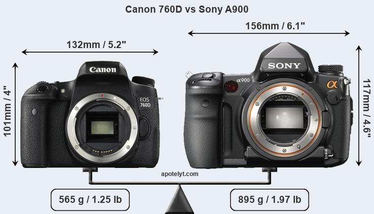 Size Canon 760D vs Sony A900