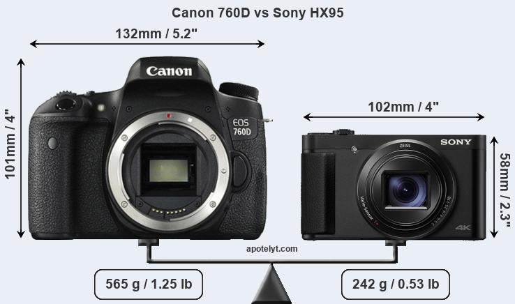 Size Canon 760D vs Sony HX95